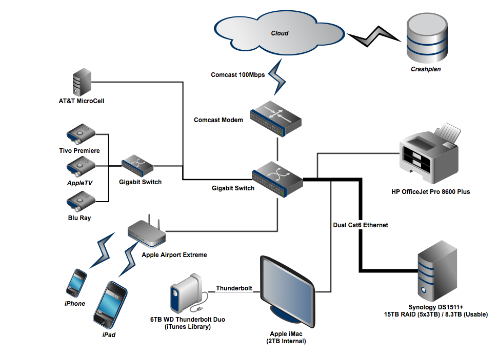 Home Storage amp; Network Topology 2013