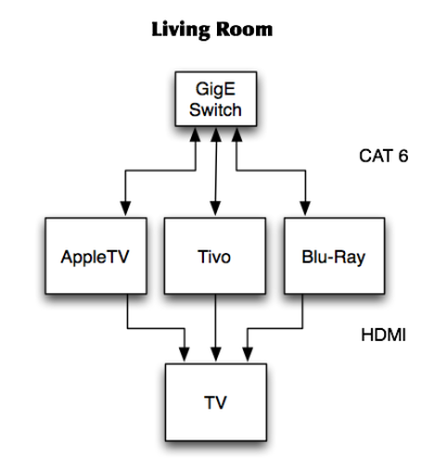 Living Room Media